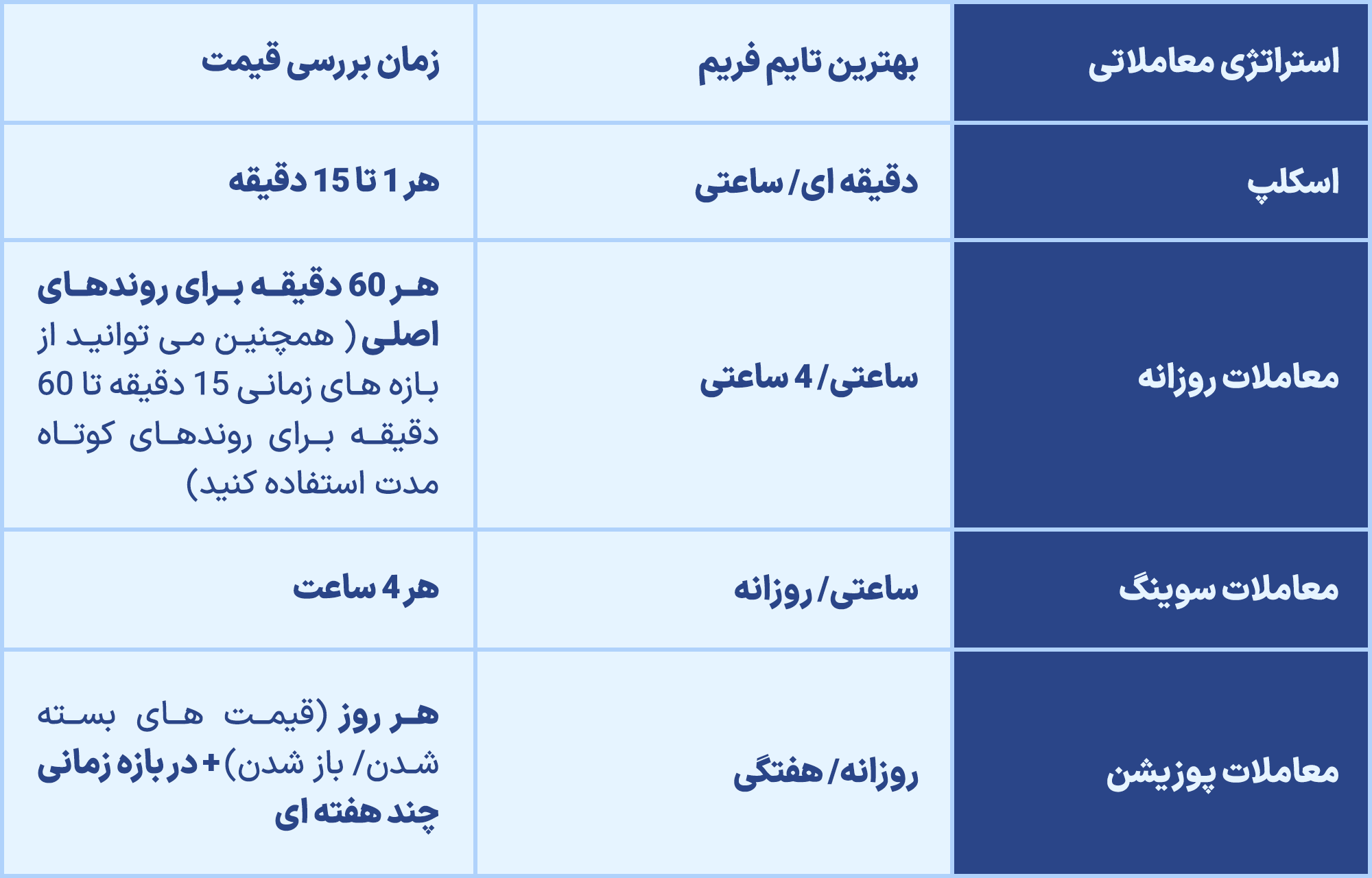 تایم فریم