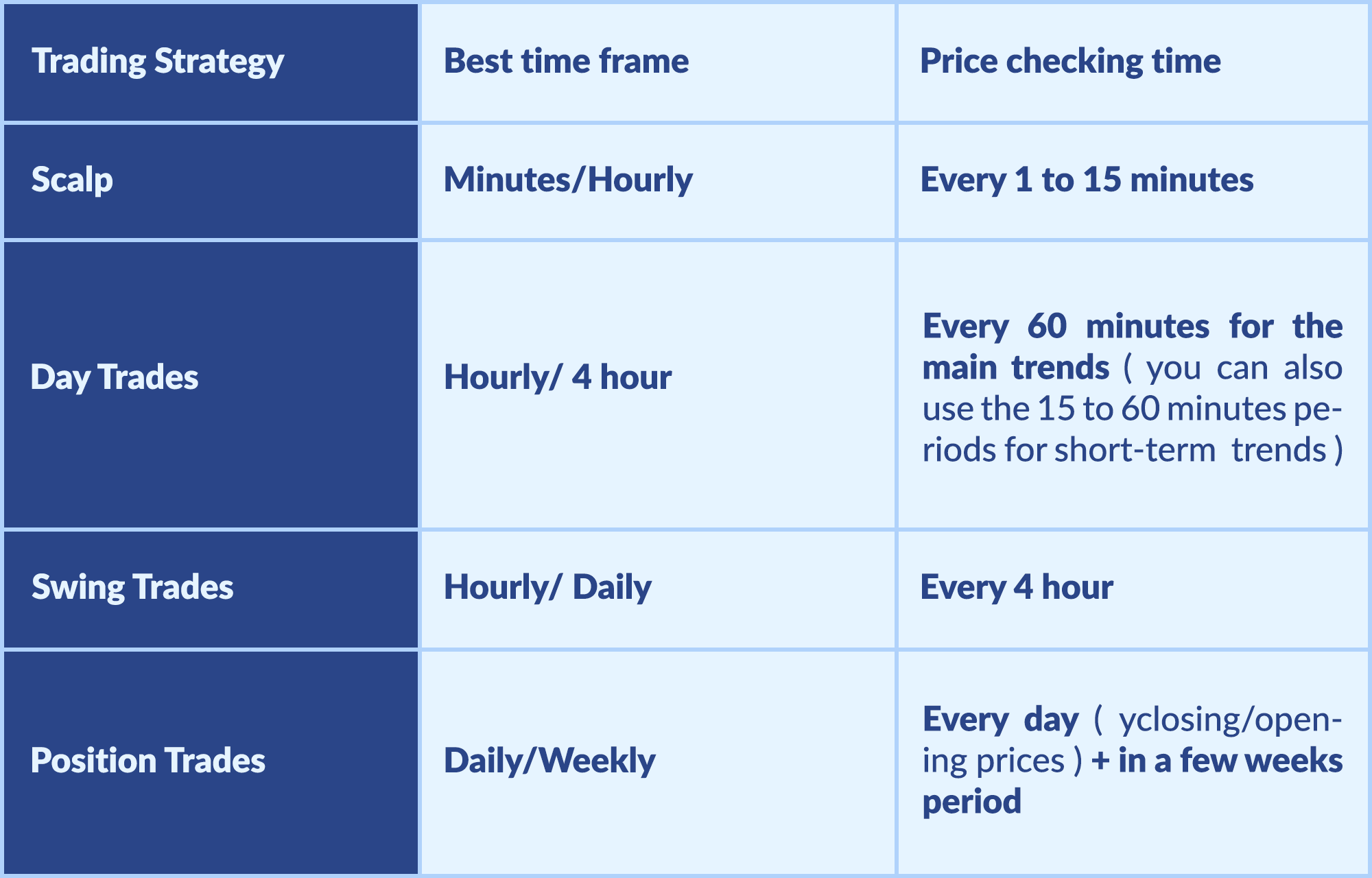 What Is The Time Frame In Forex Trading The Best Time Frame For Trading