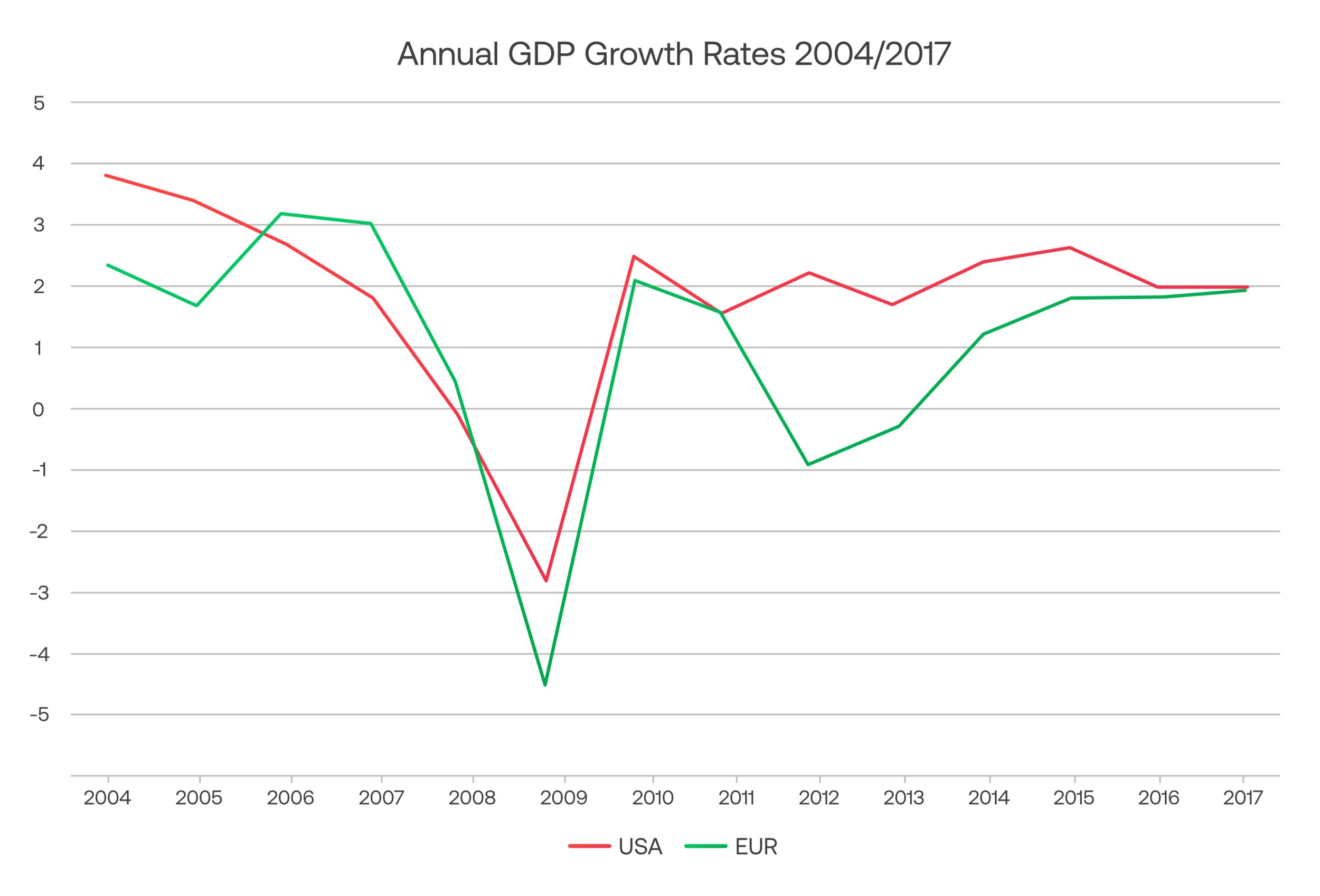 How GDP affects currencies in the long run