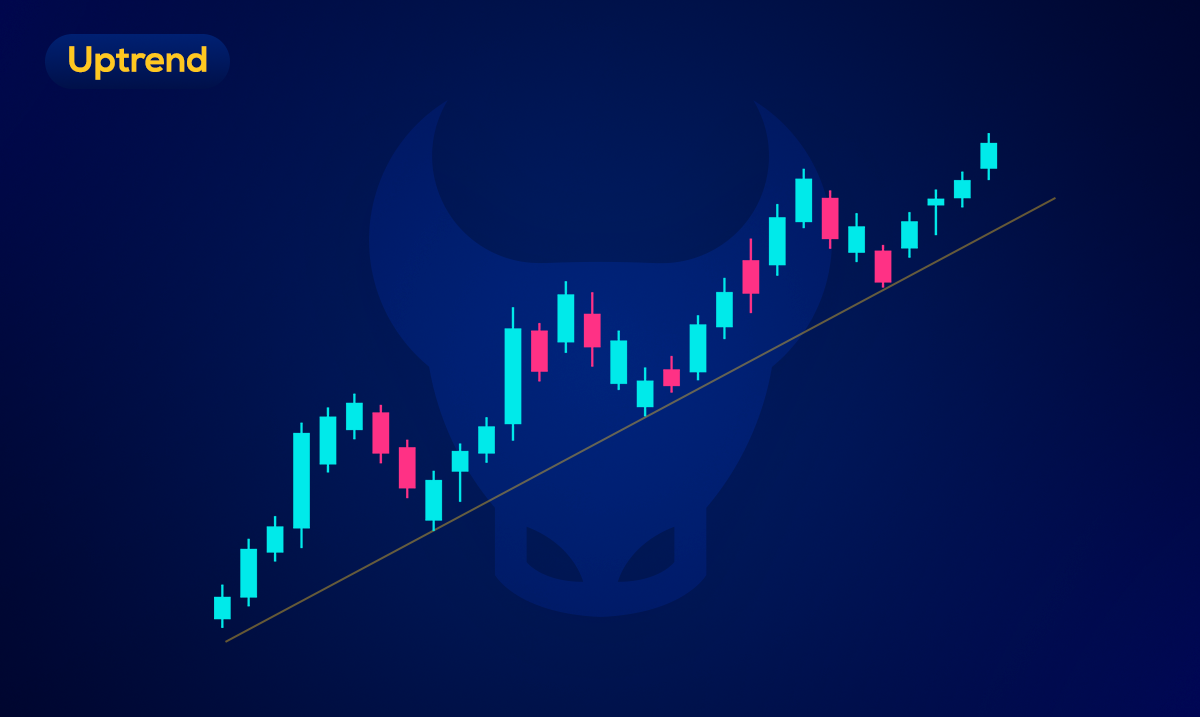 Types de tendances du marché Forex