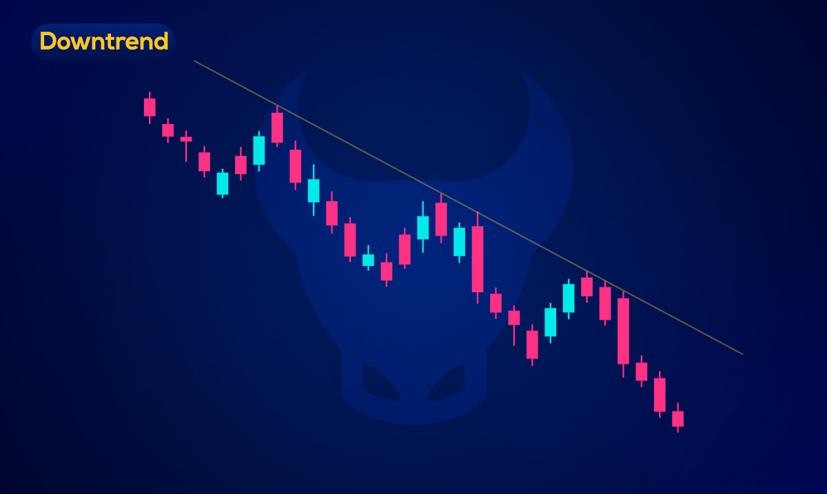 Types de tendances du marché Forex