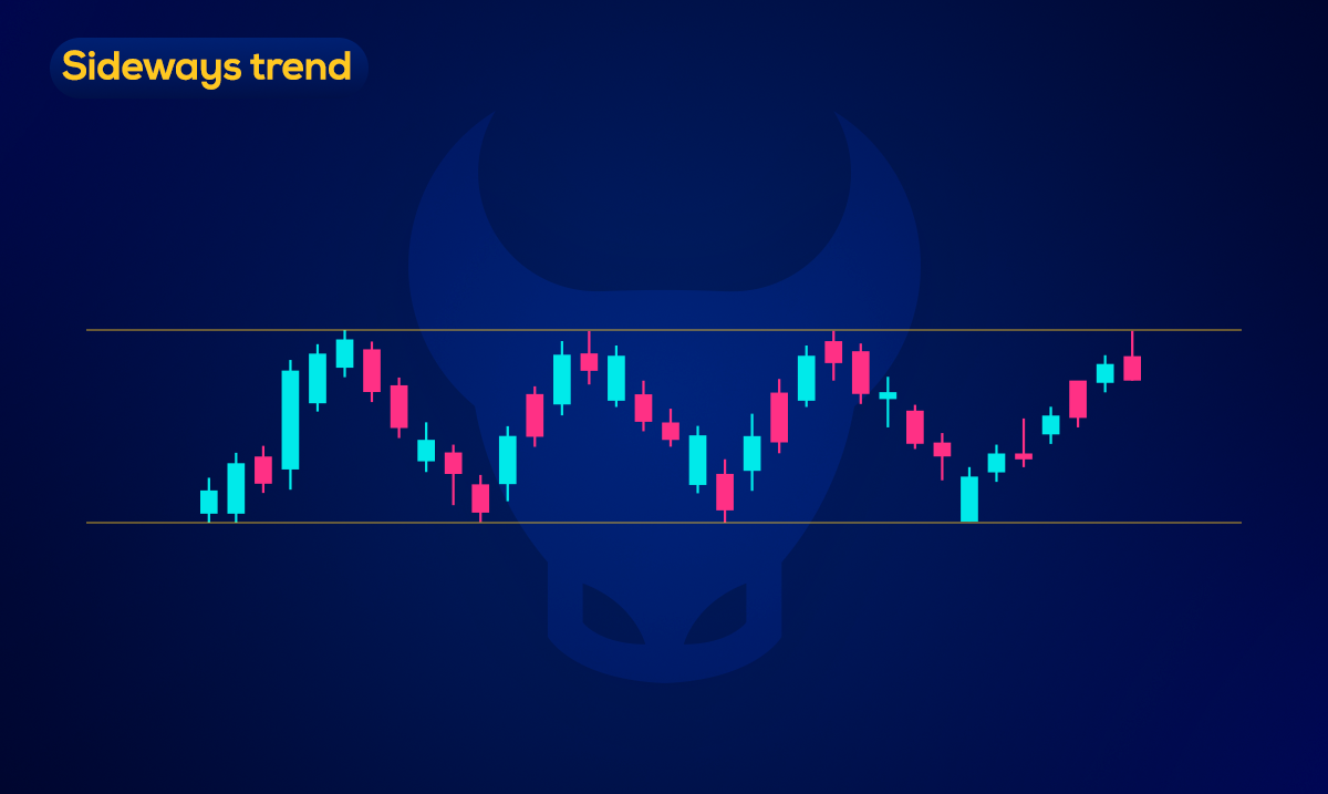 Types de tendances du marché Forex