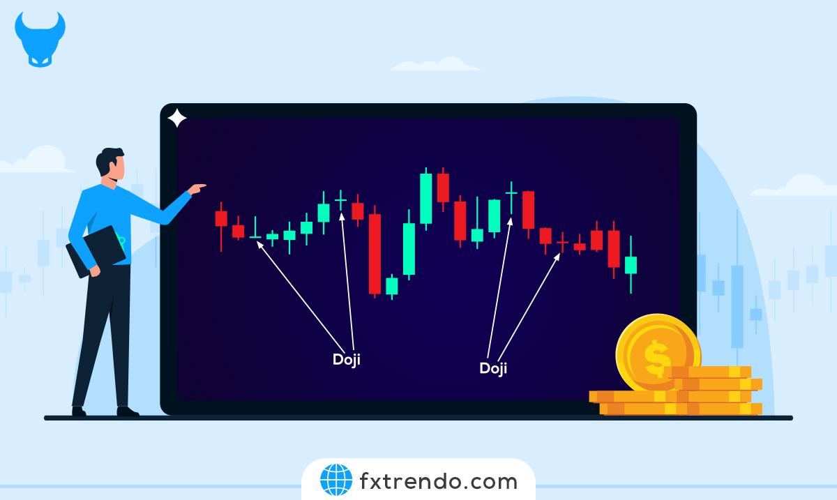 Trading Strategy Based on Doji Candle Types