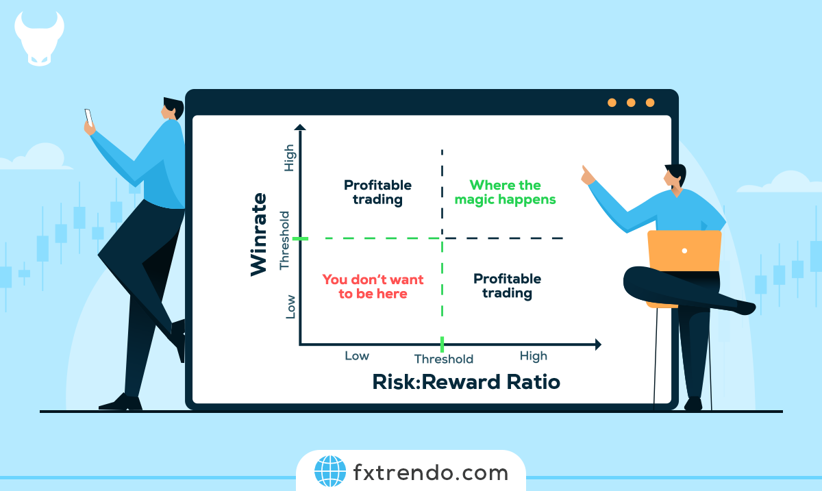ما هي العلاقة بين معدل الفوز (win Rate) و المخاطرة للمكافأة؟