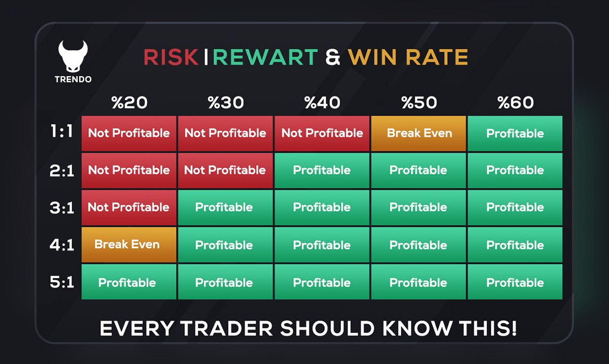 High Win Rate or High Risk to Reward Ratio - Lux Trading Firm