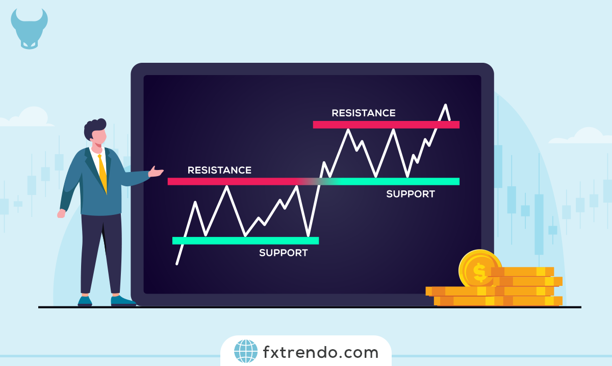 Support and resistance levels and how to draw them