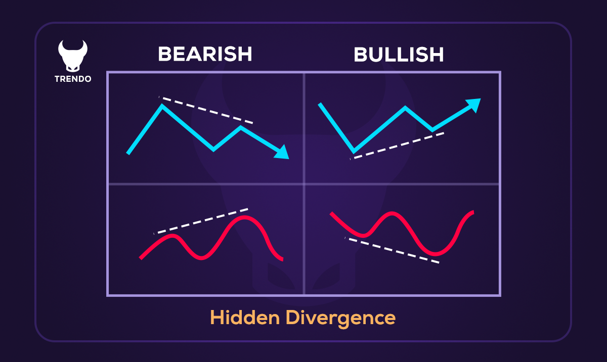 واگرایی مخفی (Hidden Divergence)