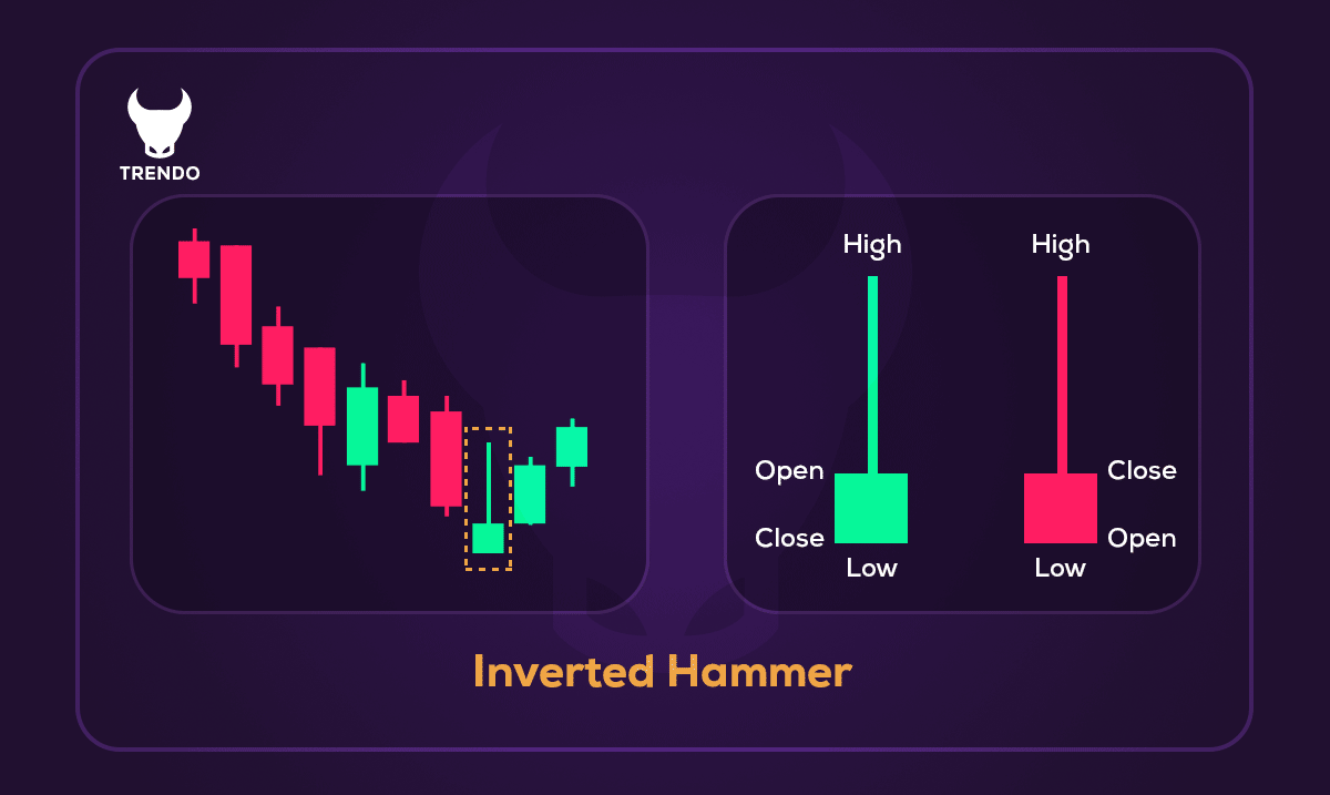الگوی چکش معکوس (Inverted Hammer Pattern)