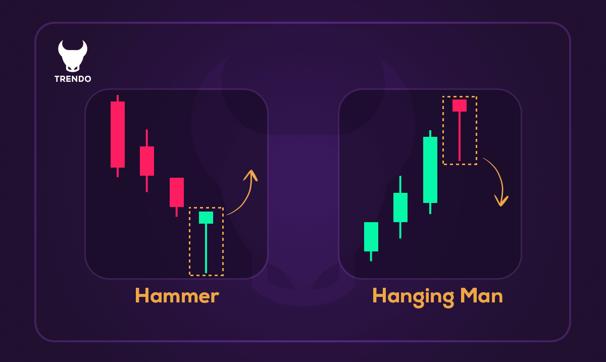 تفاوت کندل چکش و مرد دارآویز