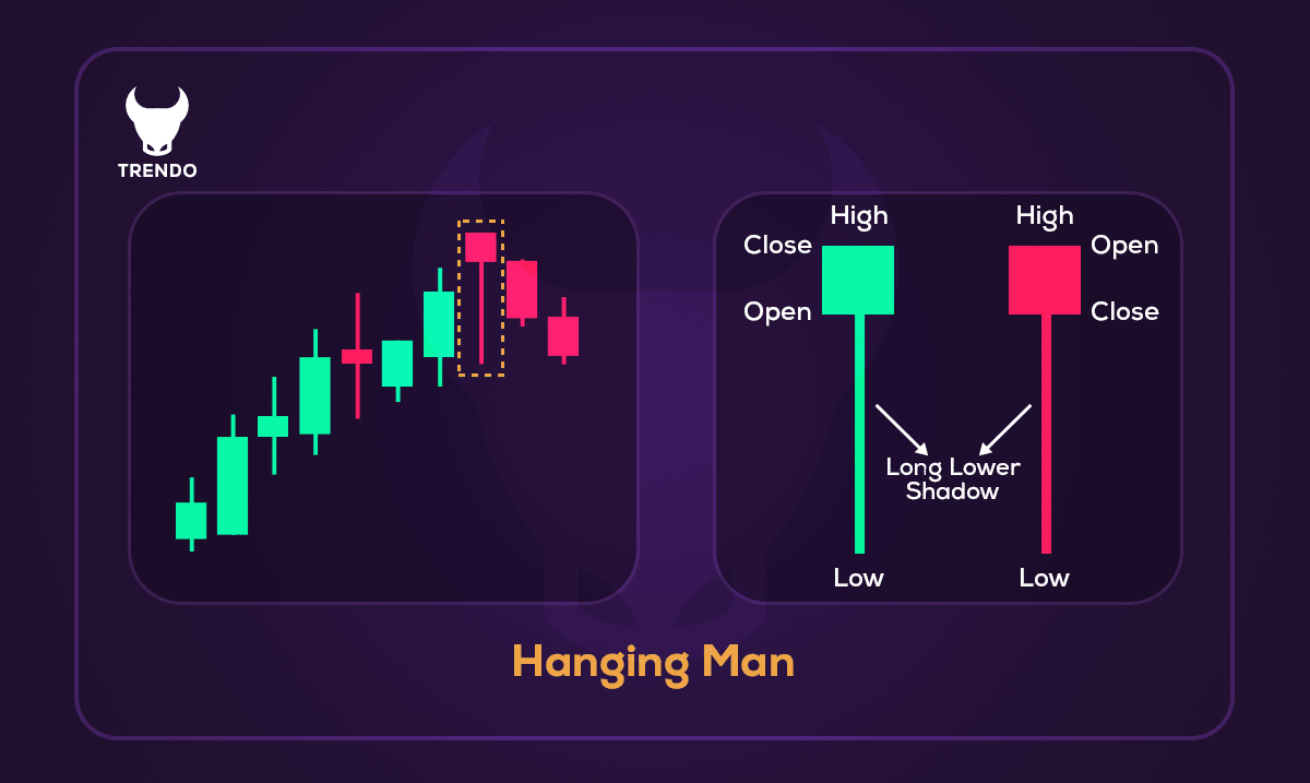 الگوی مرد دارآویز (Hanging Man Pattern)
