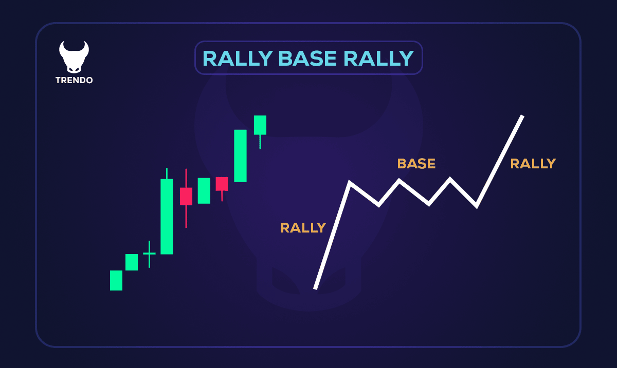 الگوی Rally-Base-Rally یا RBR