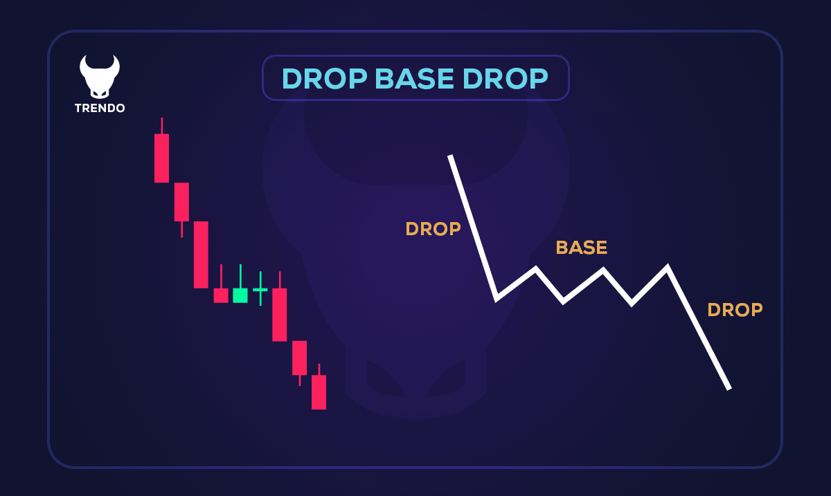 الگو Drop-Base-Drop یا DBD
