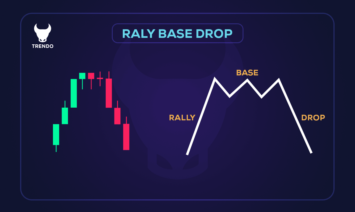الگوی Rally-Base-Drop یا RBD