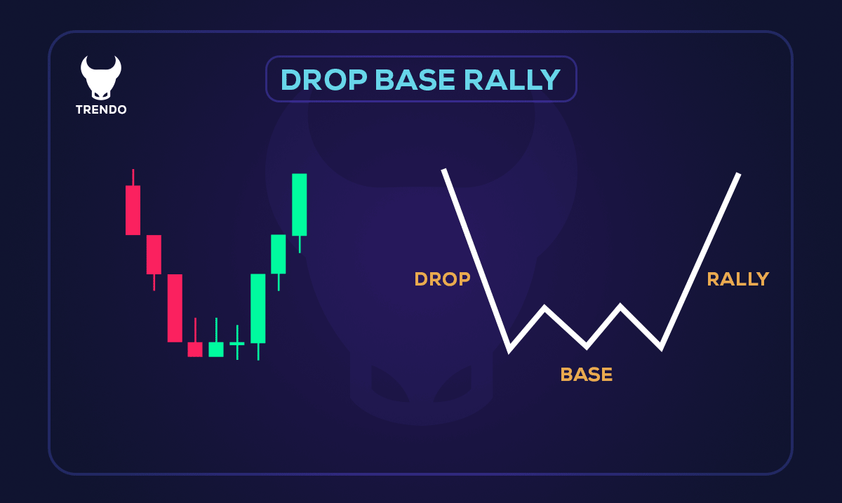 Drop-Base-Rally