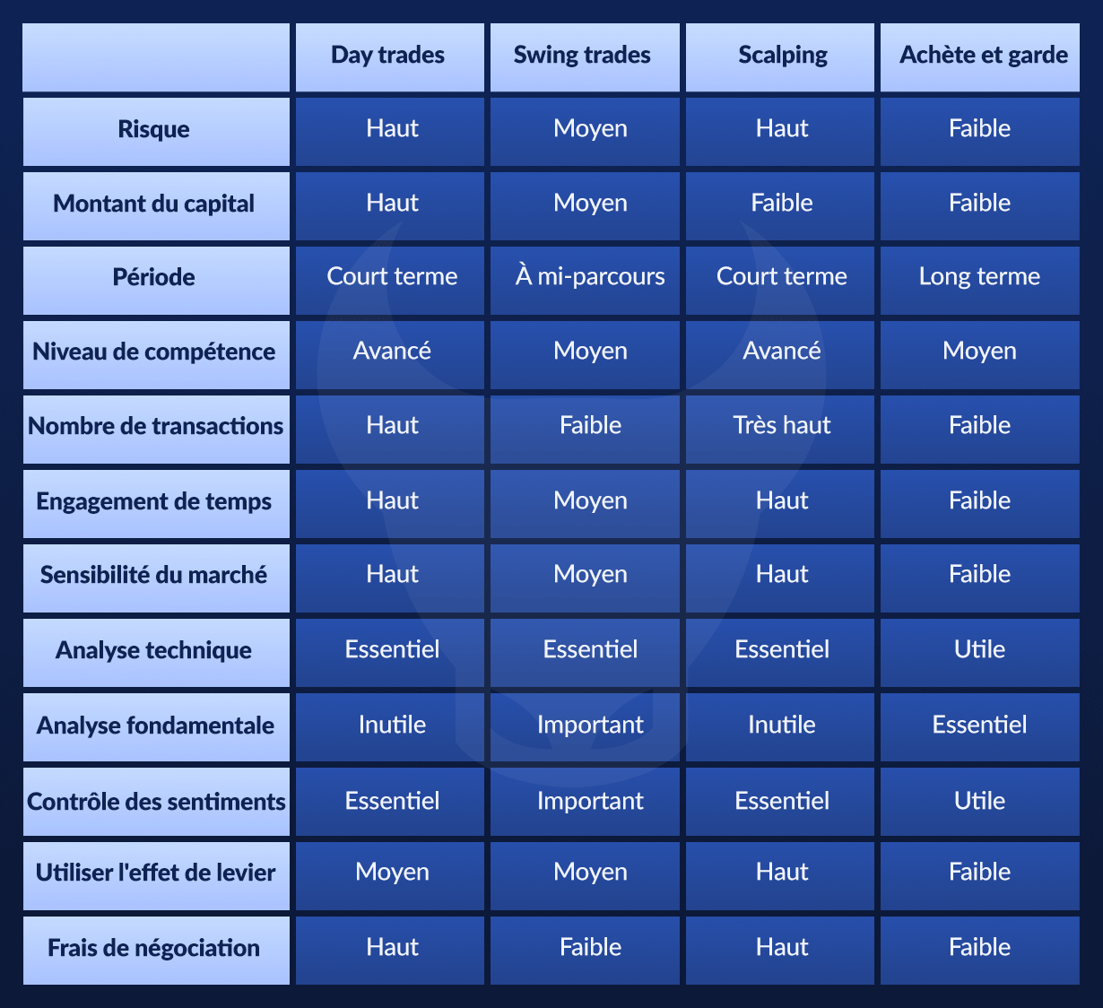 Quelles stratégies de trading vous conviennent le mieux