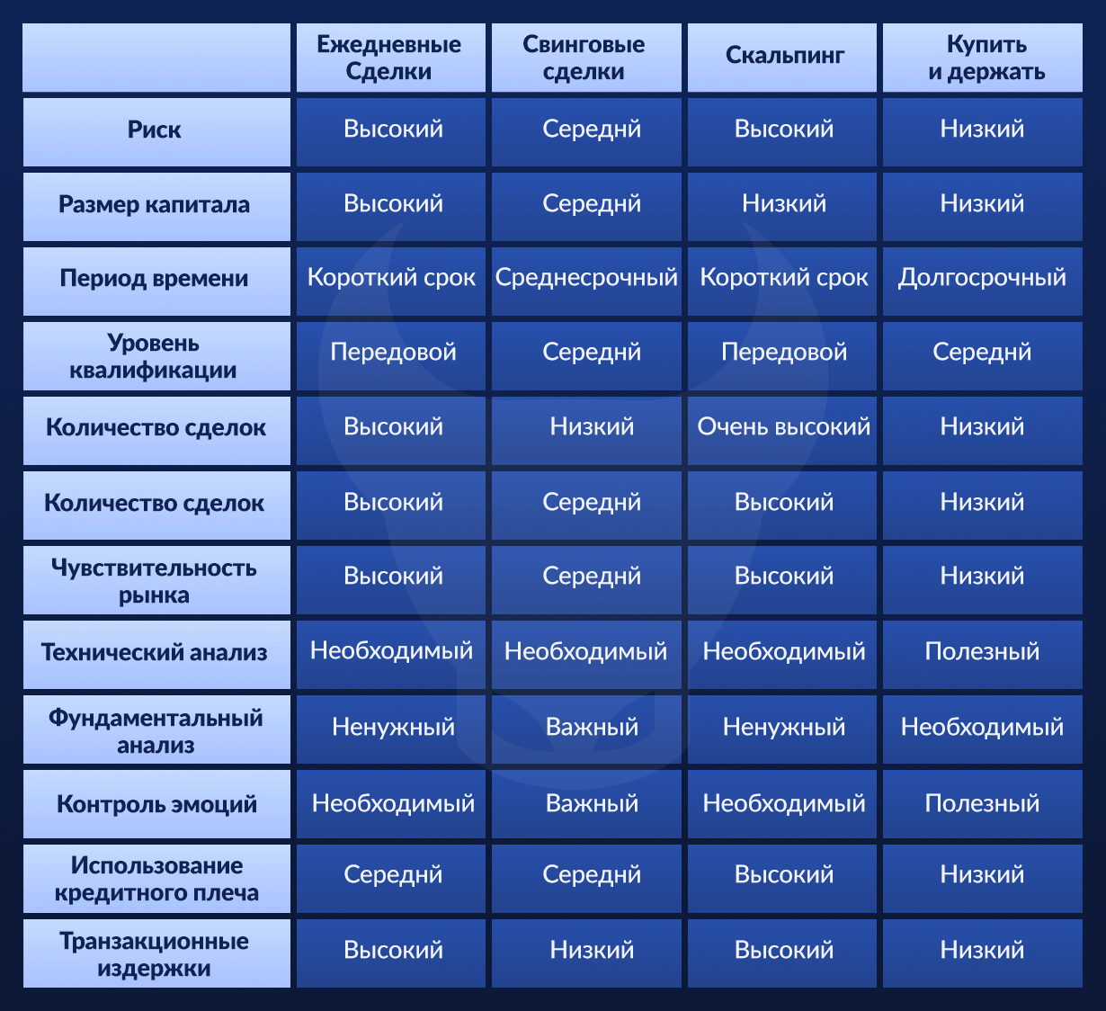 What trading strategies are best for you?