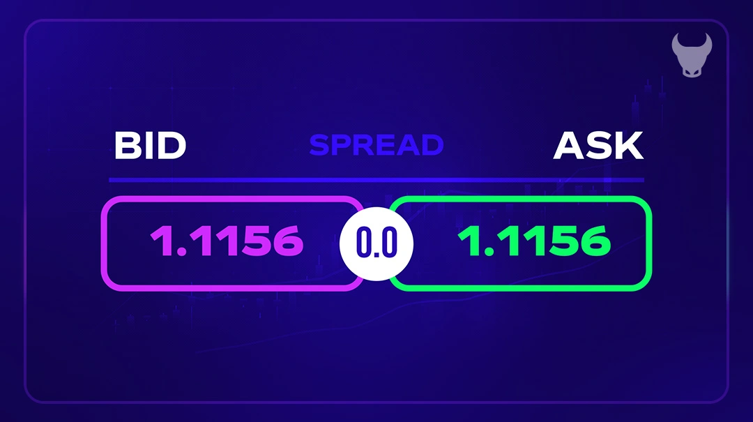 What is Spreads in Forex