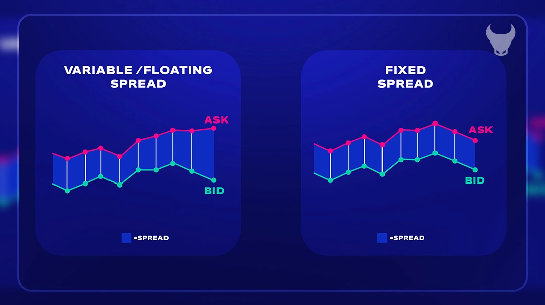 How Spread Impacts Forex Trading?