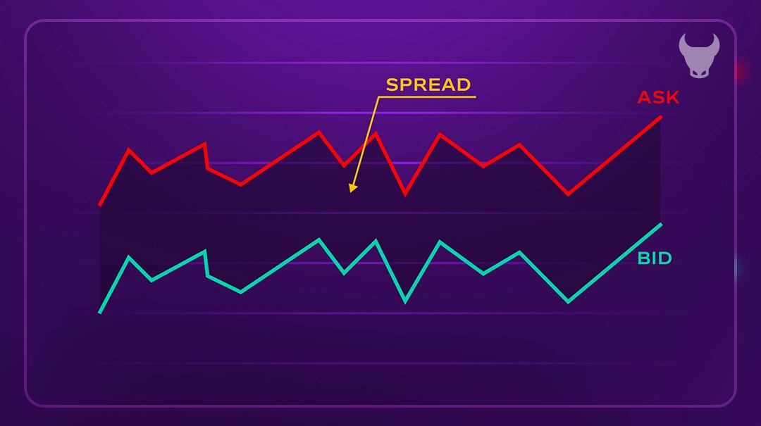 What are Forex Spreads