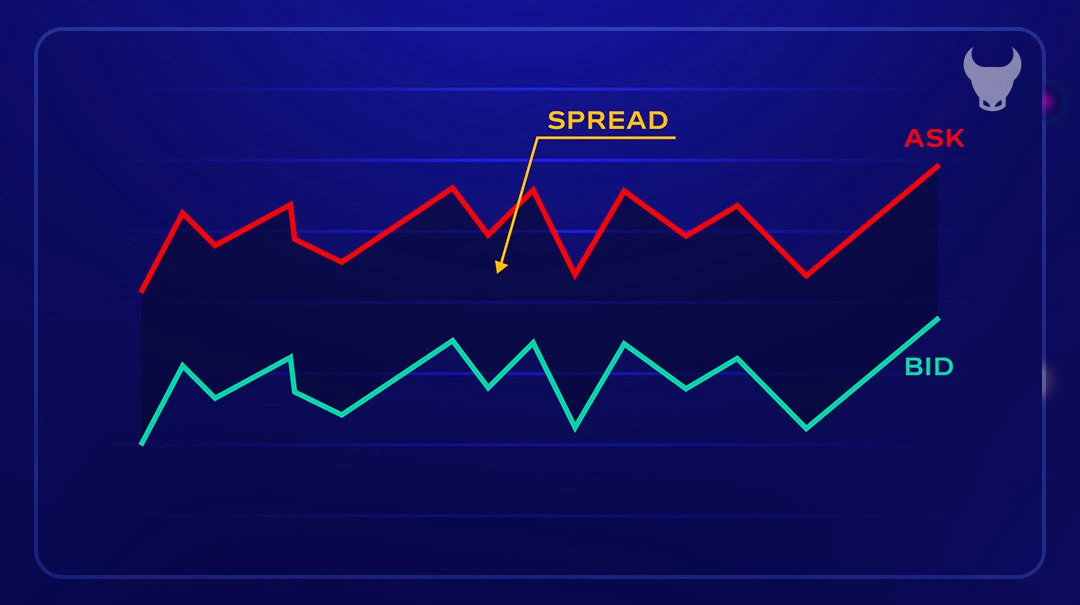 What are Fixed Spreads