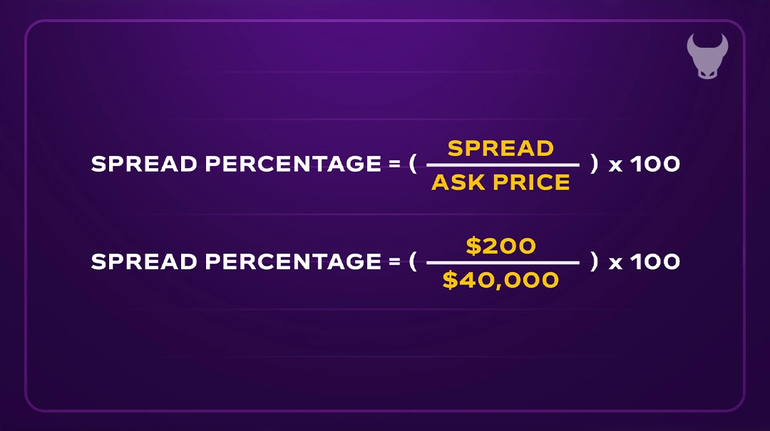 Express the Spread as a Percentage (Optional)