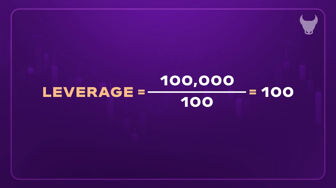 How to Calculate Leverage?