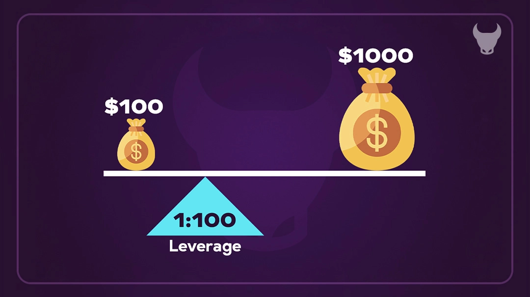 Tips for Trading with High Leverage