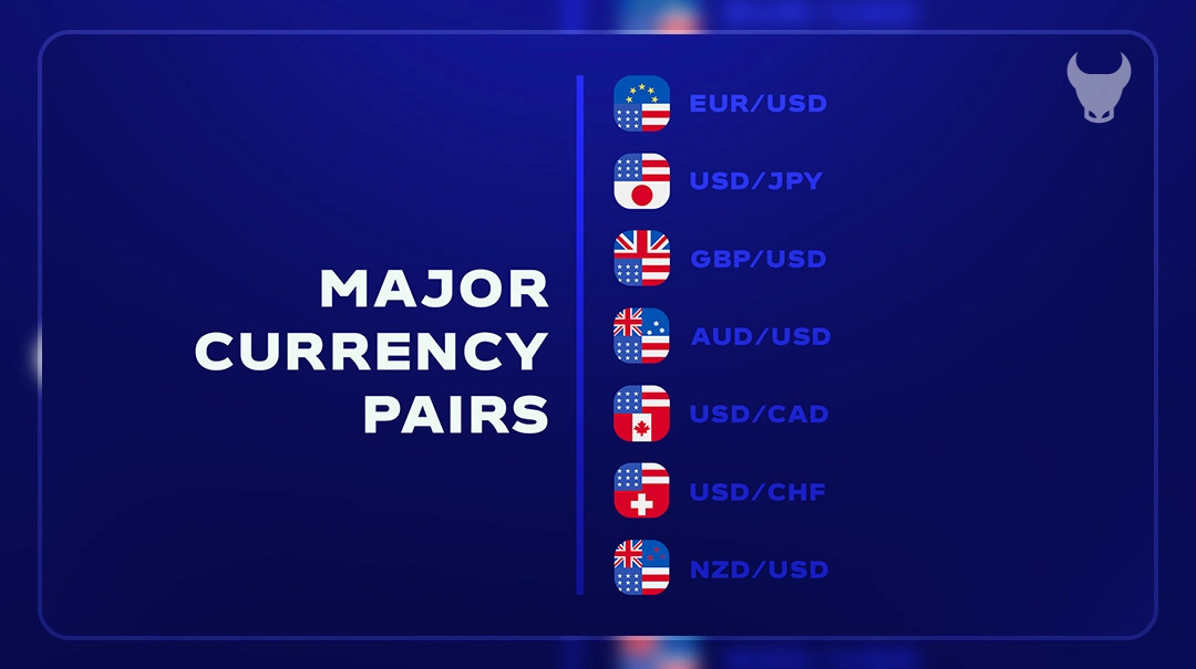 What are the main currency pairs?