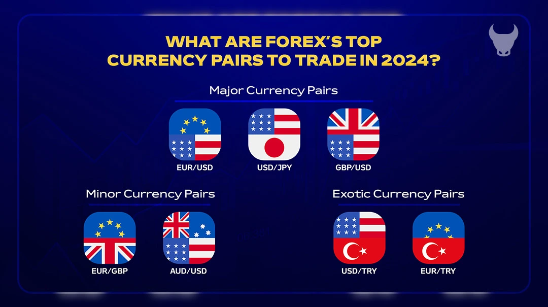 What are Forex’s Top Currency Pairs to Trade in 2024