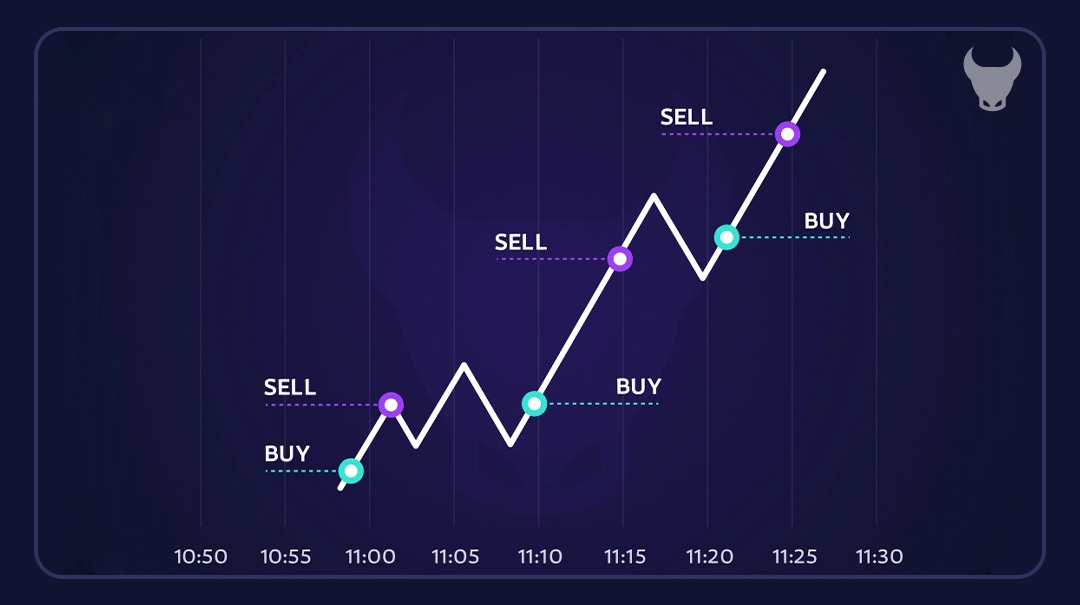 What is Forex Scalping