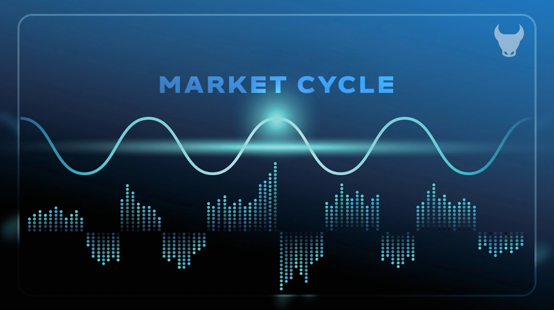  What is a Market Cycle