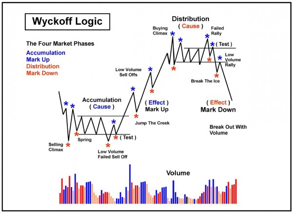 Forex trading store strategies