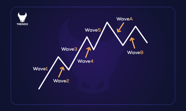 Использование ордеров Stop Loss в торговле на Forex