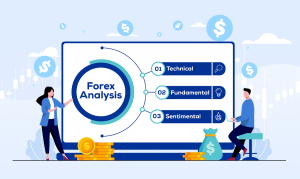 Forex analysis types and the best analysis method