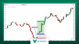 What is gapping in forex? - types of gaps in trading - forex market gaps