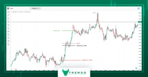 risk free forex trading strategy - risk free meaning
