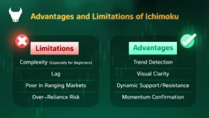 forex ichimoku trading system - ichimoku strategy - ichimoku indicator