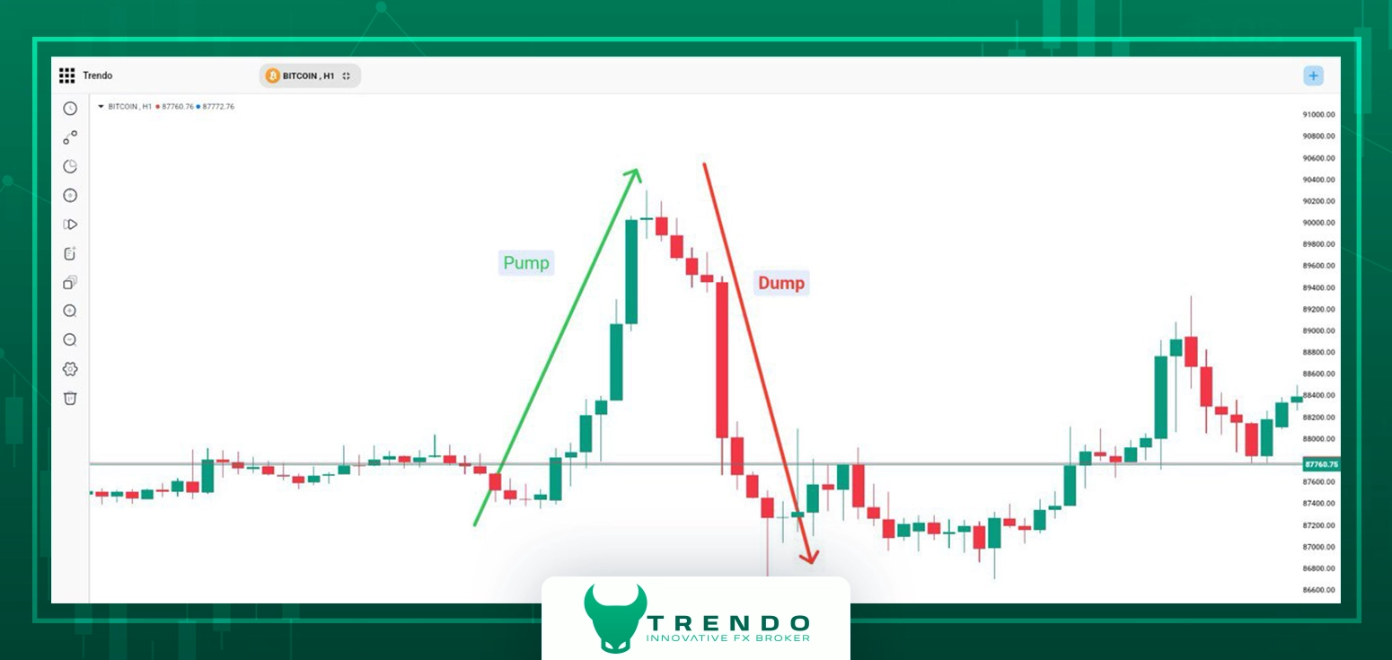 pump and dump meaning - pump and dump chart - pump trading