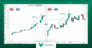 العوامل المؤثرة على سعر الذهب - العوامل المؤثرة في سعر الذهب - الاخبار التي تؤثر على الذهب