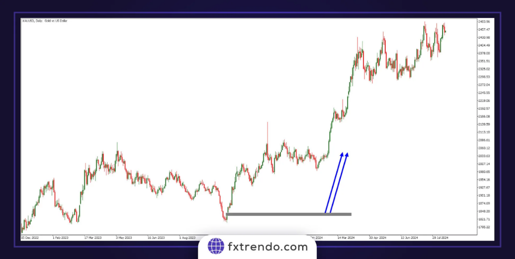 ارتباط قیمت طلا با جنگ روسیه و اوکراین