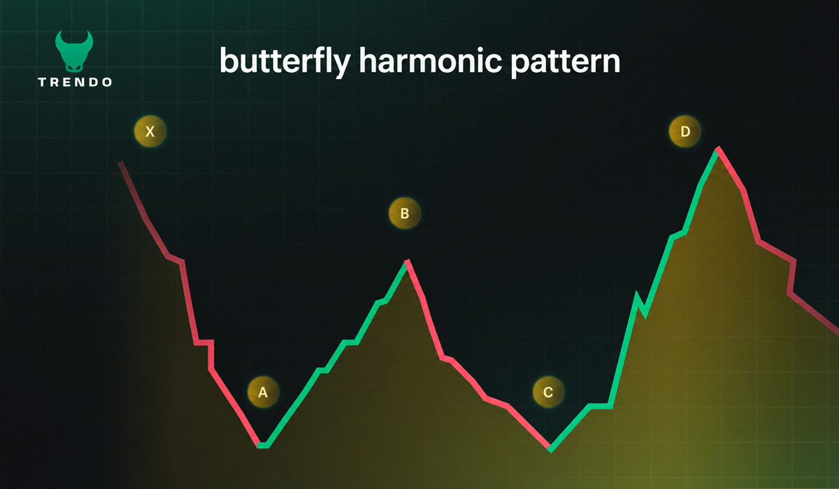 butterfly harmonic pattern