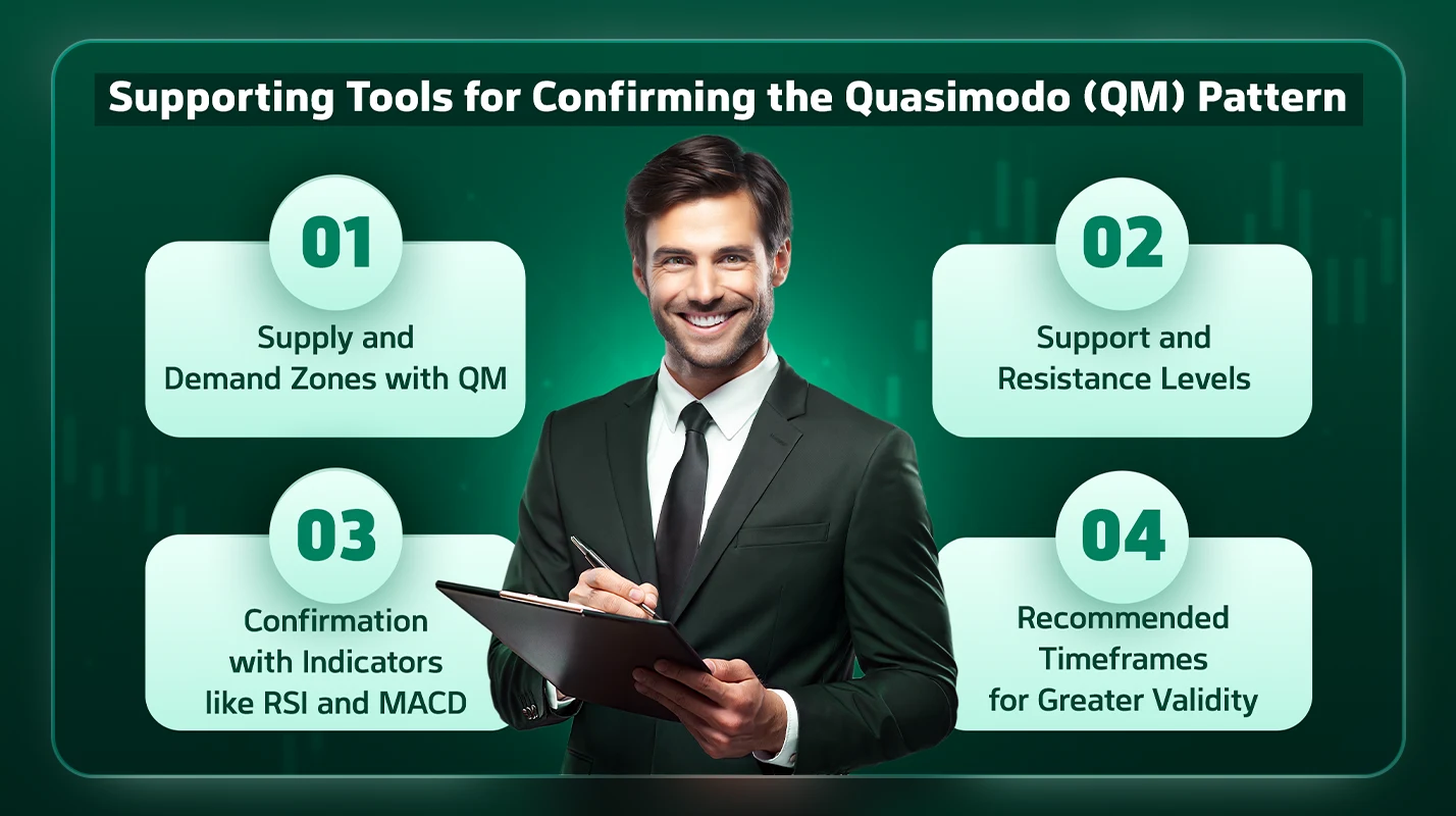 qm trading strategy - qm trading pattern - quasimodo pattern