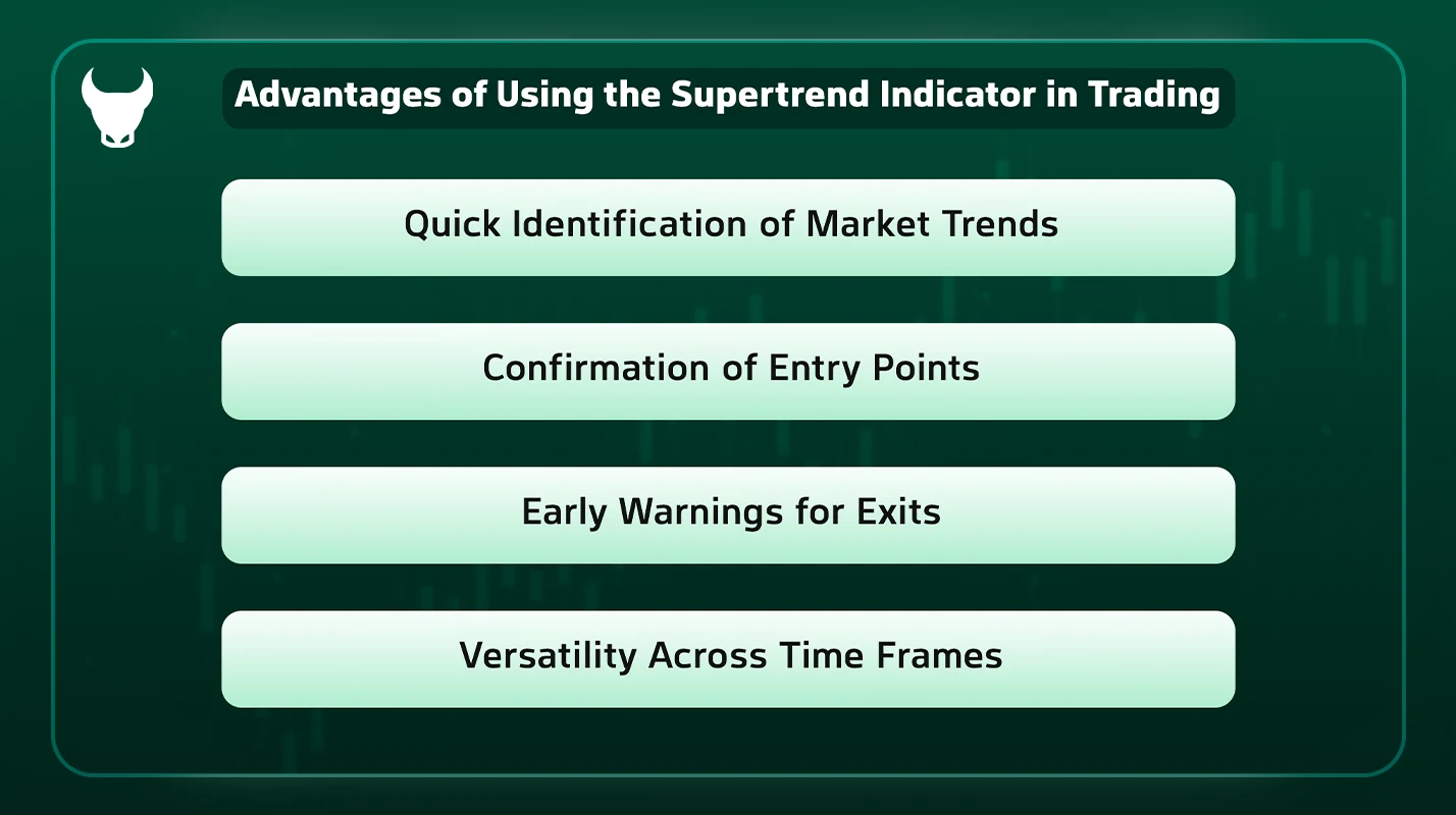 supertrend indicator - super trend indicator - supertrend indicator explained