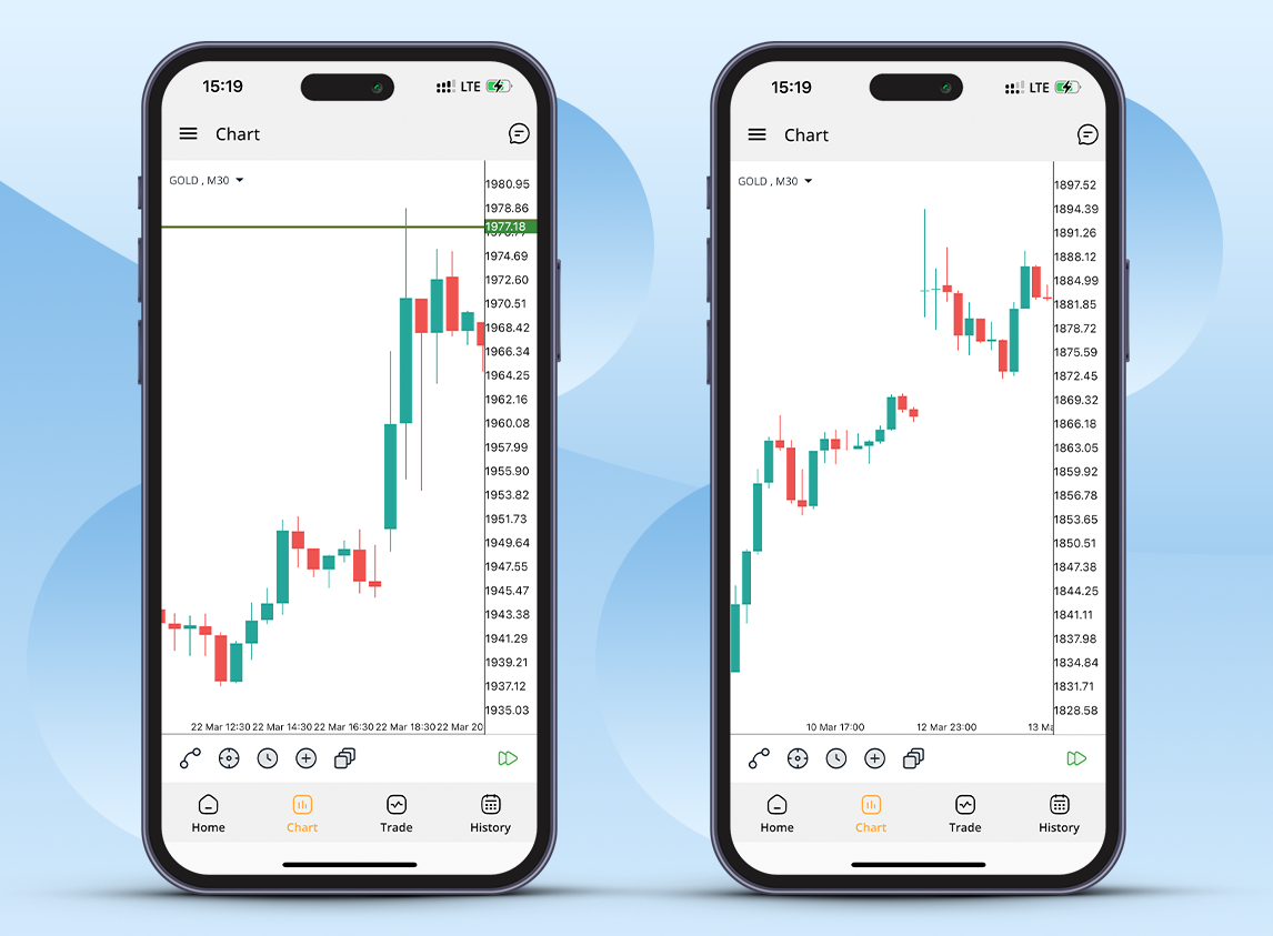 Gap in Forex