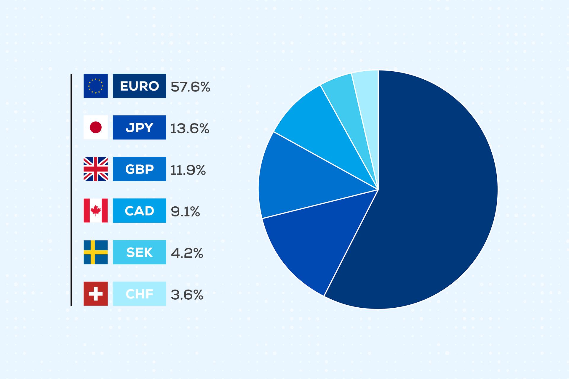 Comment calculer l'indice du dollar