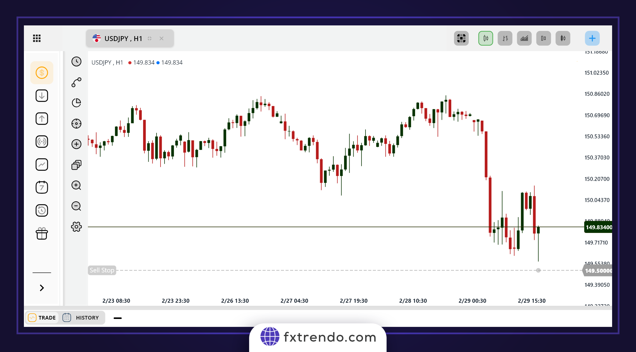 Продать стоп-ордер