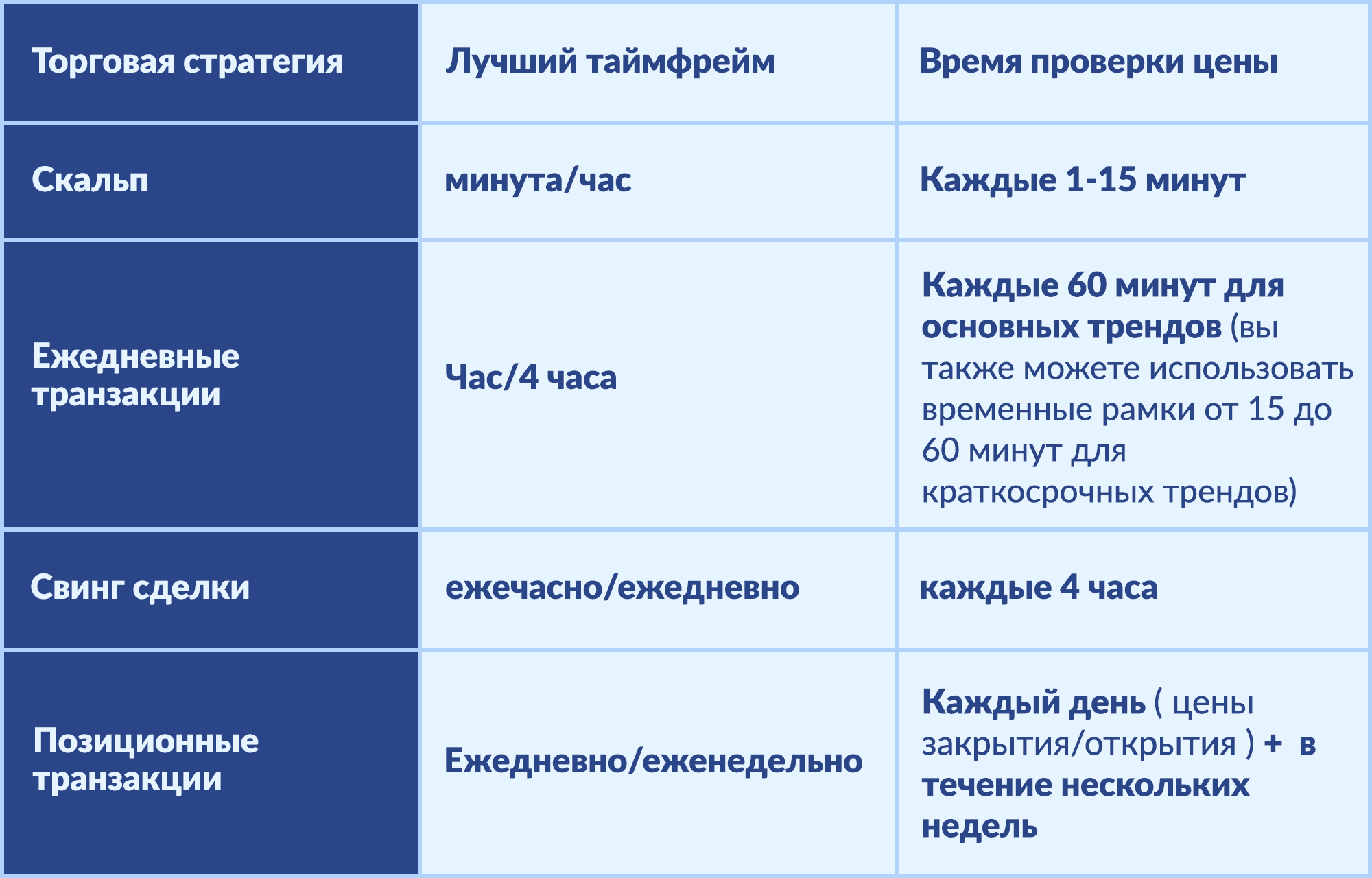 таймфрейм
