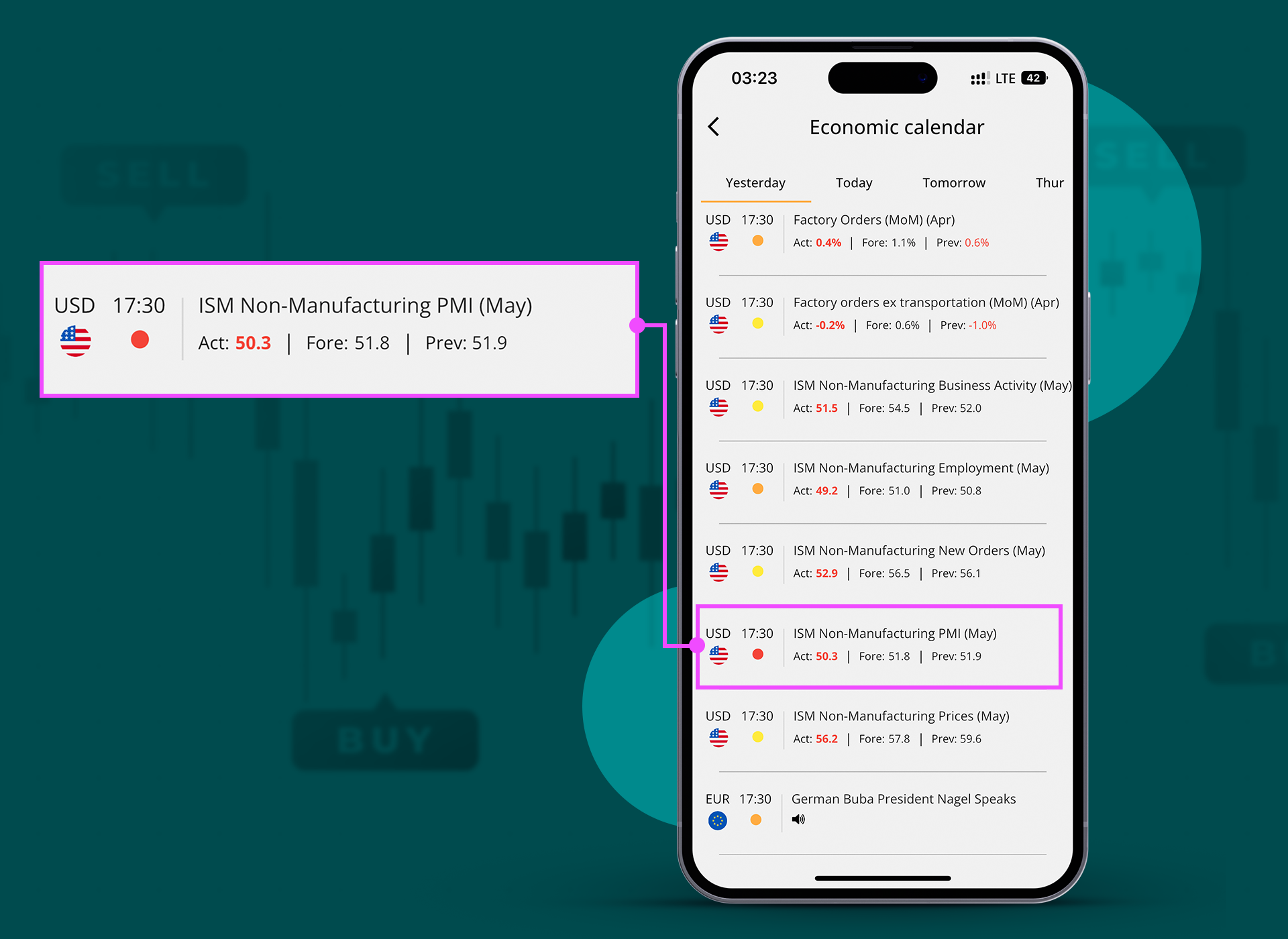 Как индекс PMI влияет на цену валютных пар форекс после выхода новости