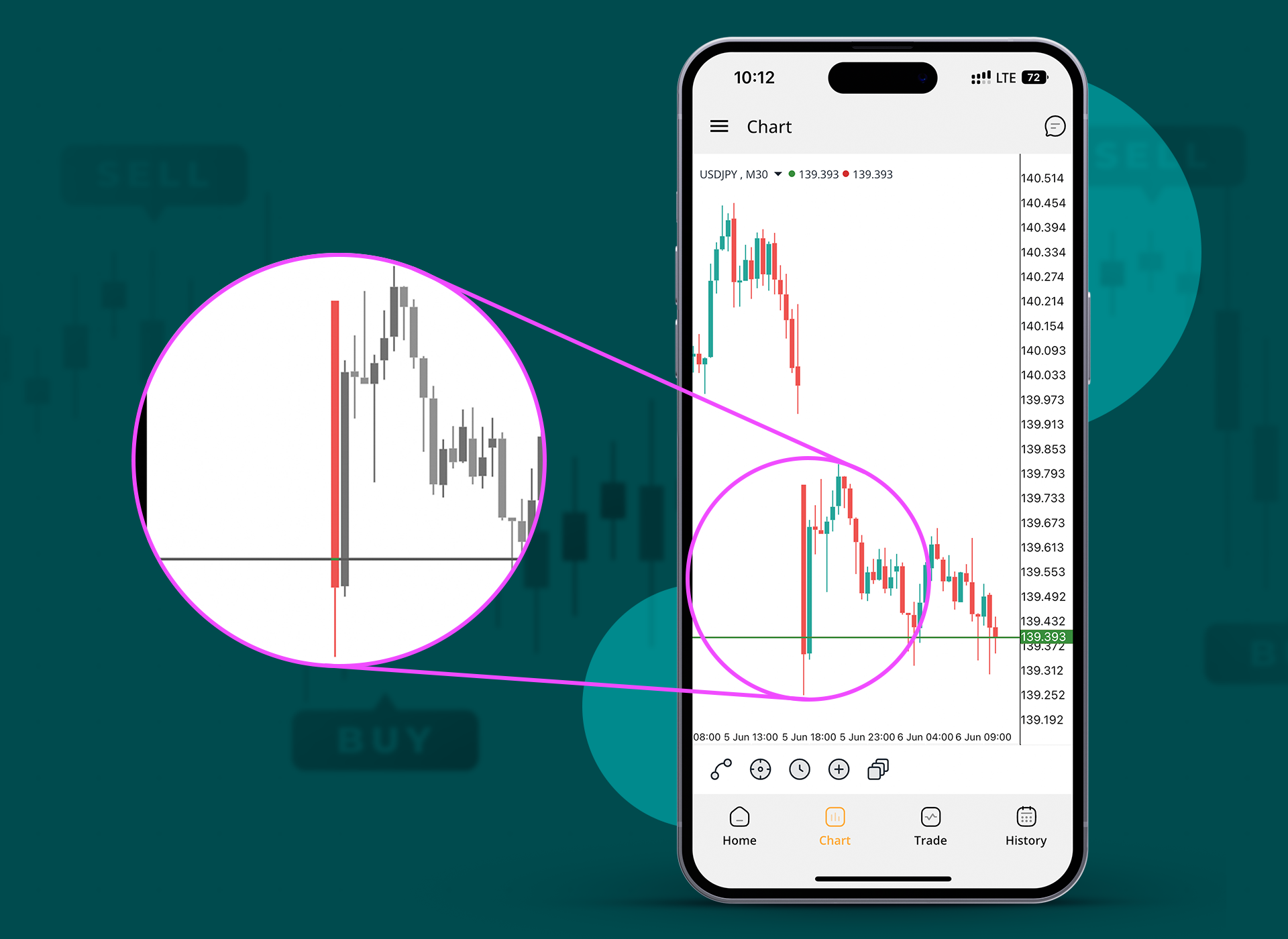 Как индекс PMI влияет на цену валютных пар форекс после выхода новости