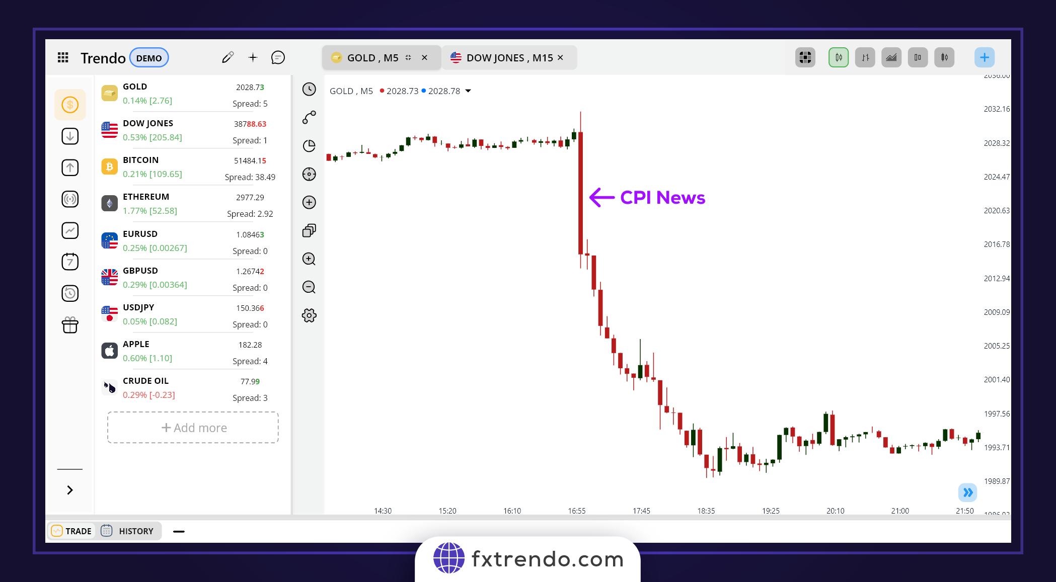 Economic news